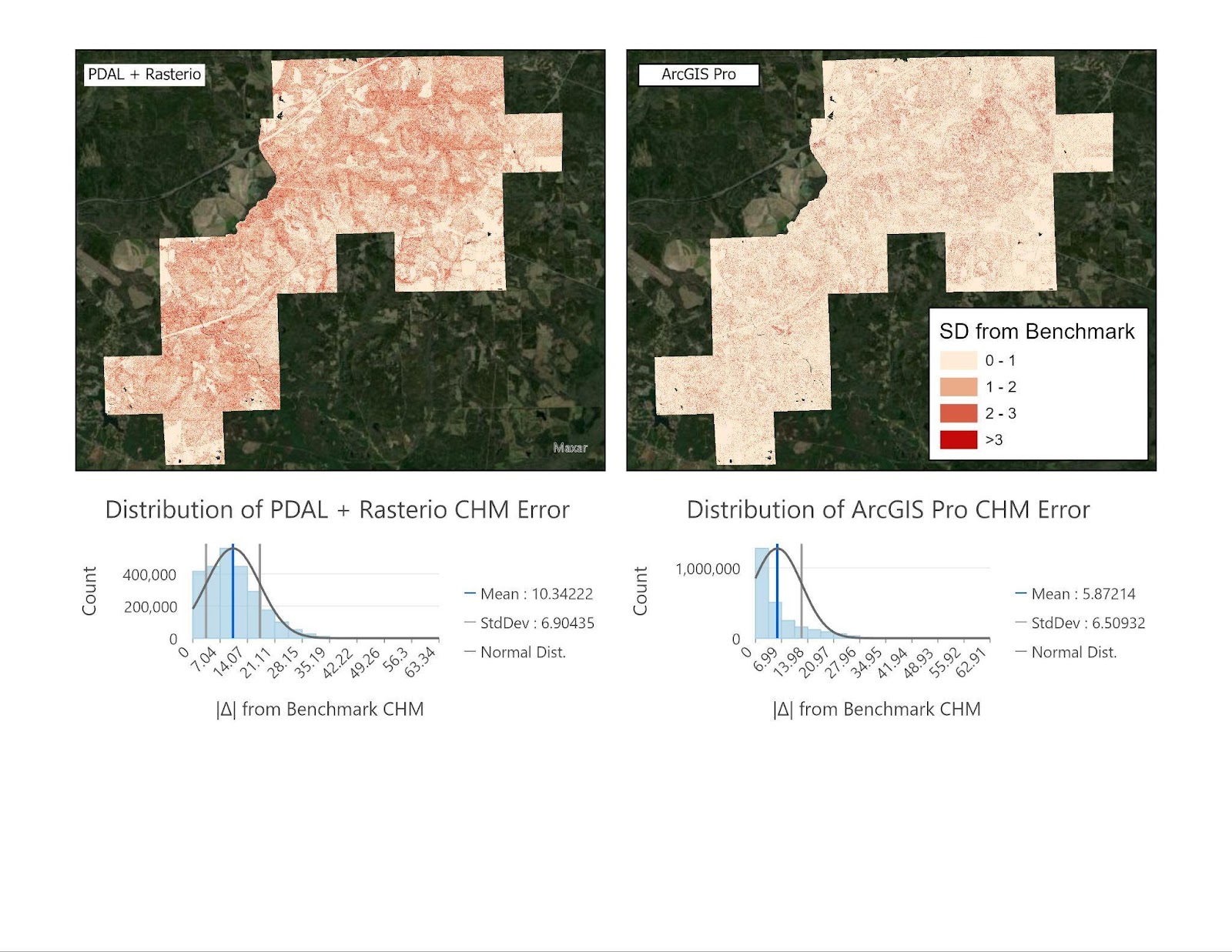 LiDAR Processing Workflow